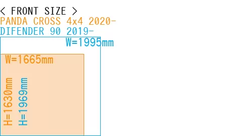 #PANDA CROSS 4x4 2020- + DIFENDER 90 2019-